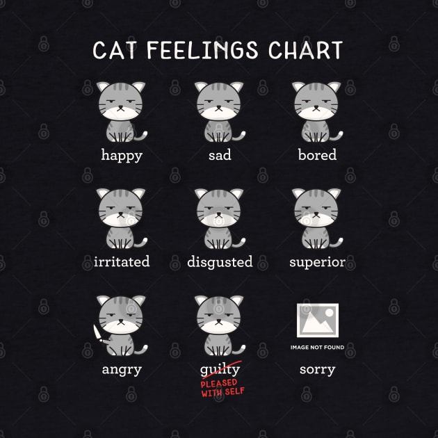 Cat Feelings Chart by Tingsy